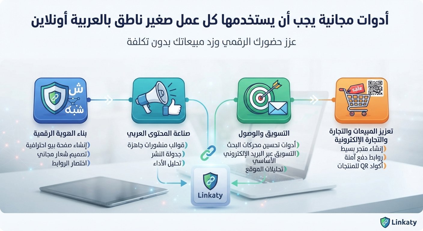Free Tools Every Small Arabic-Speaking Business Should Use Online